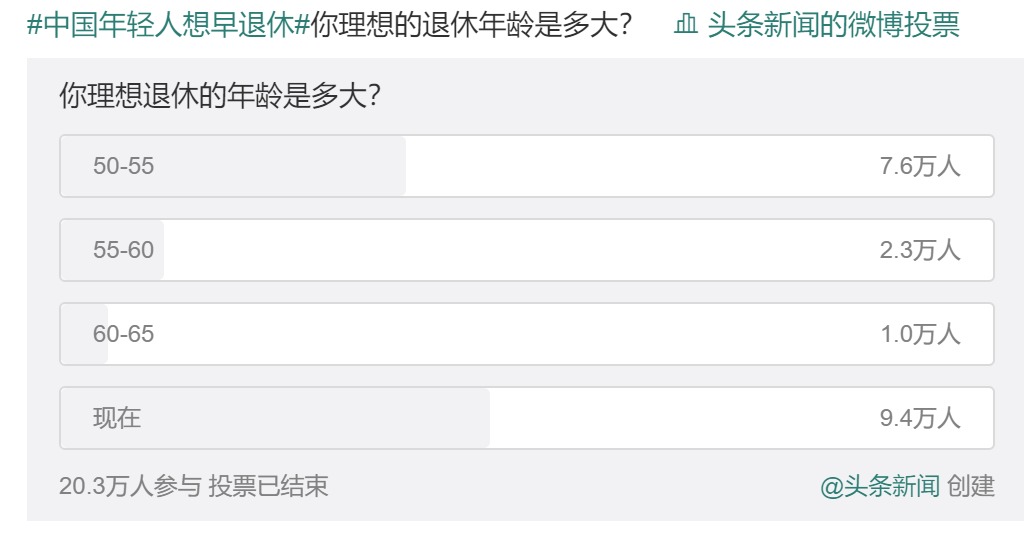 20年后，你該如何養(yǎng)老？