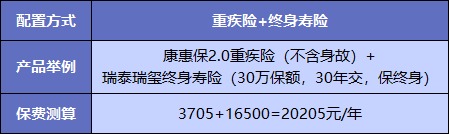  買重疾險(xiǎn)不加身故，真的省錢了嗎？