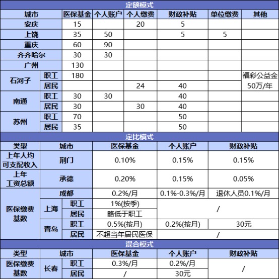 國家正在推行的社保第六險：長護(hù)險，能做什么？