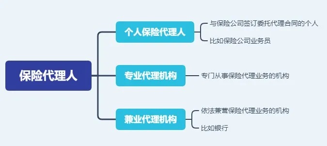 存款變保險？關(guān)于保險銷售你必須知道的真相！