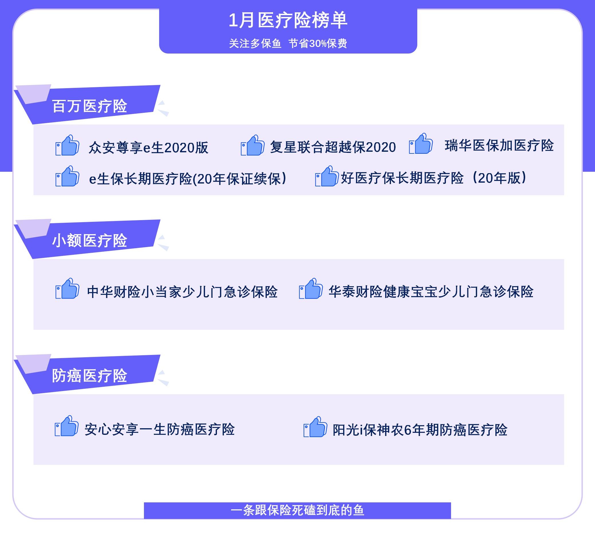 2021年首個(gè)醫(yī)療險(xiǎn)榜單，請(qǐng)查收！