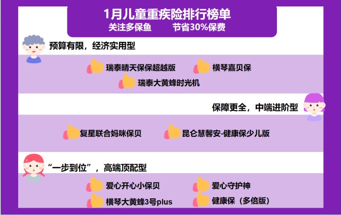 2021年最新兒童重疾險榜單，最值得買的都在這！