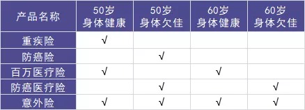50歲以上爸媽，還能買什么保險？看完你就懂了！