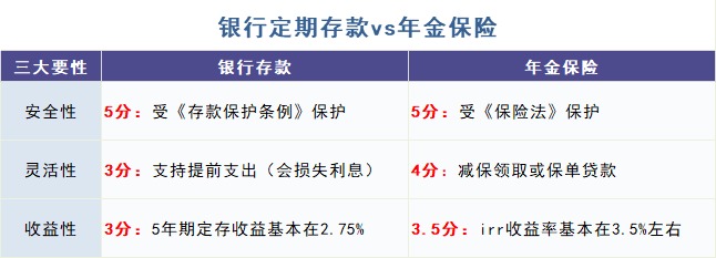給孩子買教育金保險，真的有必要嗎？