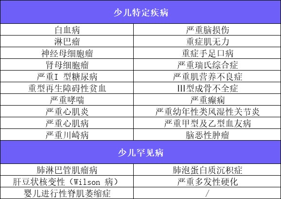 新定義重疾險扎堆上線！3月必買清單