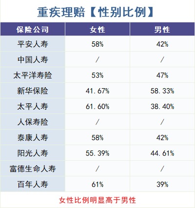 怎么買對重疾險(xiǎn)？看理賠數(shù)據(jù)！