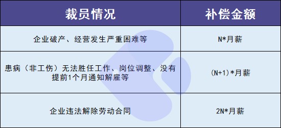 失業(yè)人員請注意！每月近2000元的失業(yè)金別忘了領(lǐng)！
