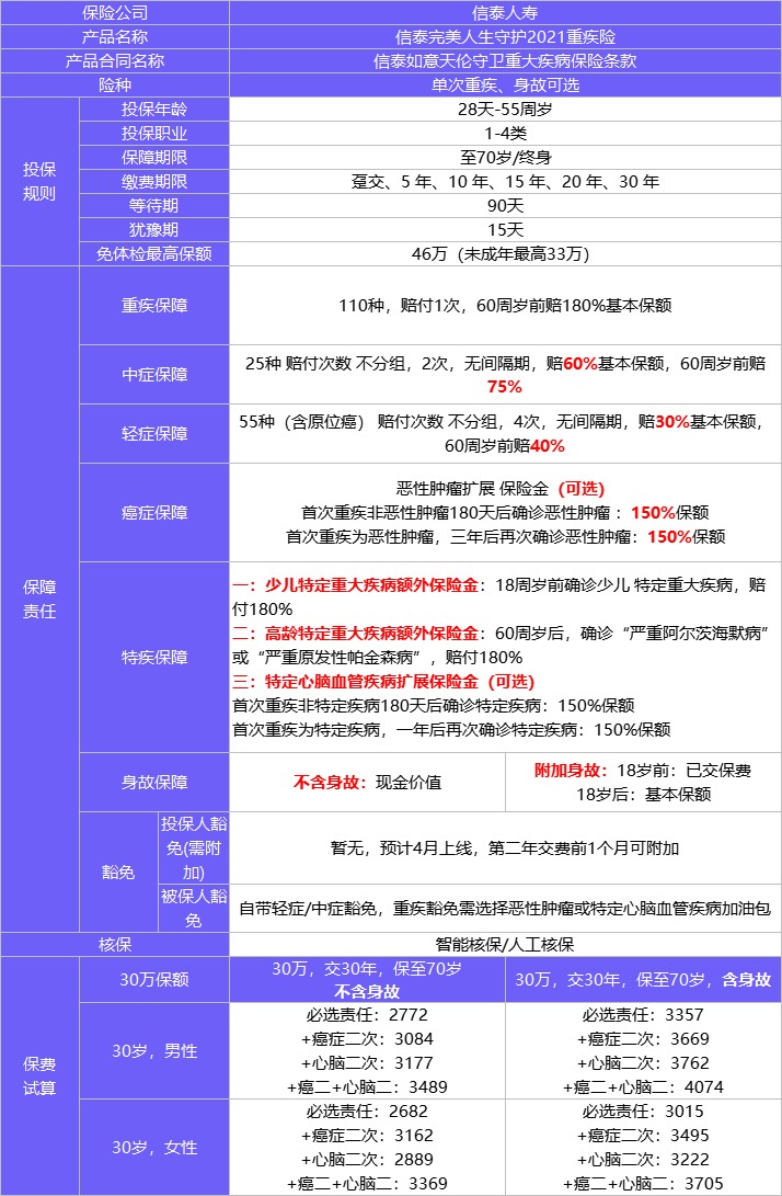 4月榜單 | 哪款重疾險(xiǎn)性價(jià)比最高？