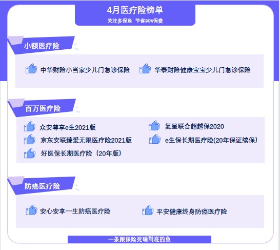 4月榜單 | 最值得買的醫(yī)療險(xiǎn)都在這里！