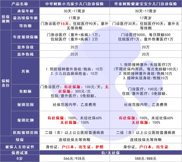 4月榜單 | 最值得買的醫(yī)療險(xiǎn)都在這里！