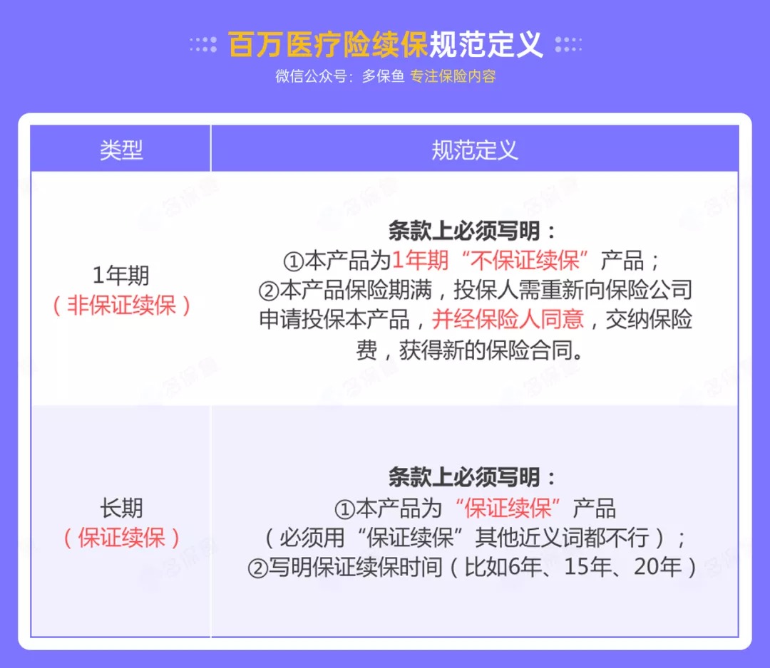 百萬醫(yī)療險(xiǎn)停售背后，被你忽視的&ldquo;續(xù)保隱患&rdquo;！