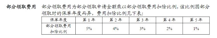 利率超5%？日計息月復(fù)利的萬能險，竟然會虧錢！