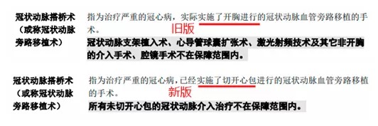 明明是條款里的重疾，保險公司為什么不賠錢？