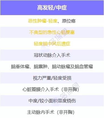 明明是條款里的重疾，保險公司為什么不賠錢？