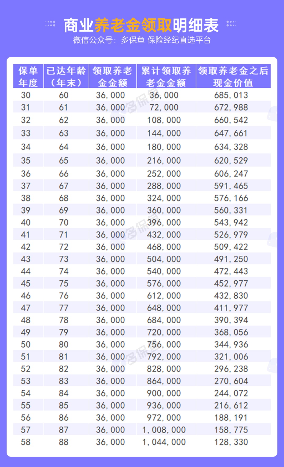 不交社保，自己存錢退休后收益更高？
