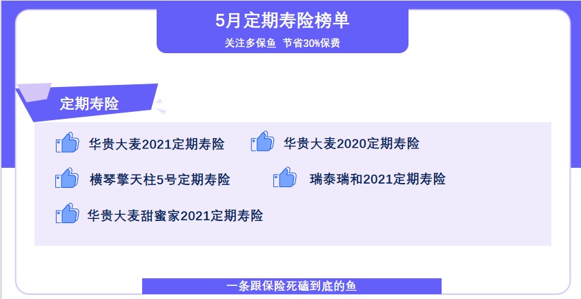 5月定期壽險(xiǎn)榜單來(lái)了，最值得買了都在這！