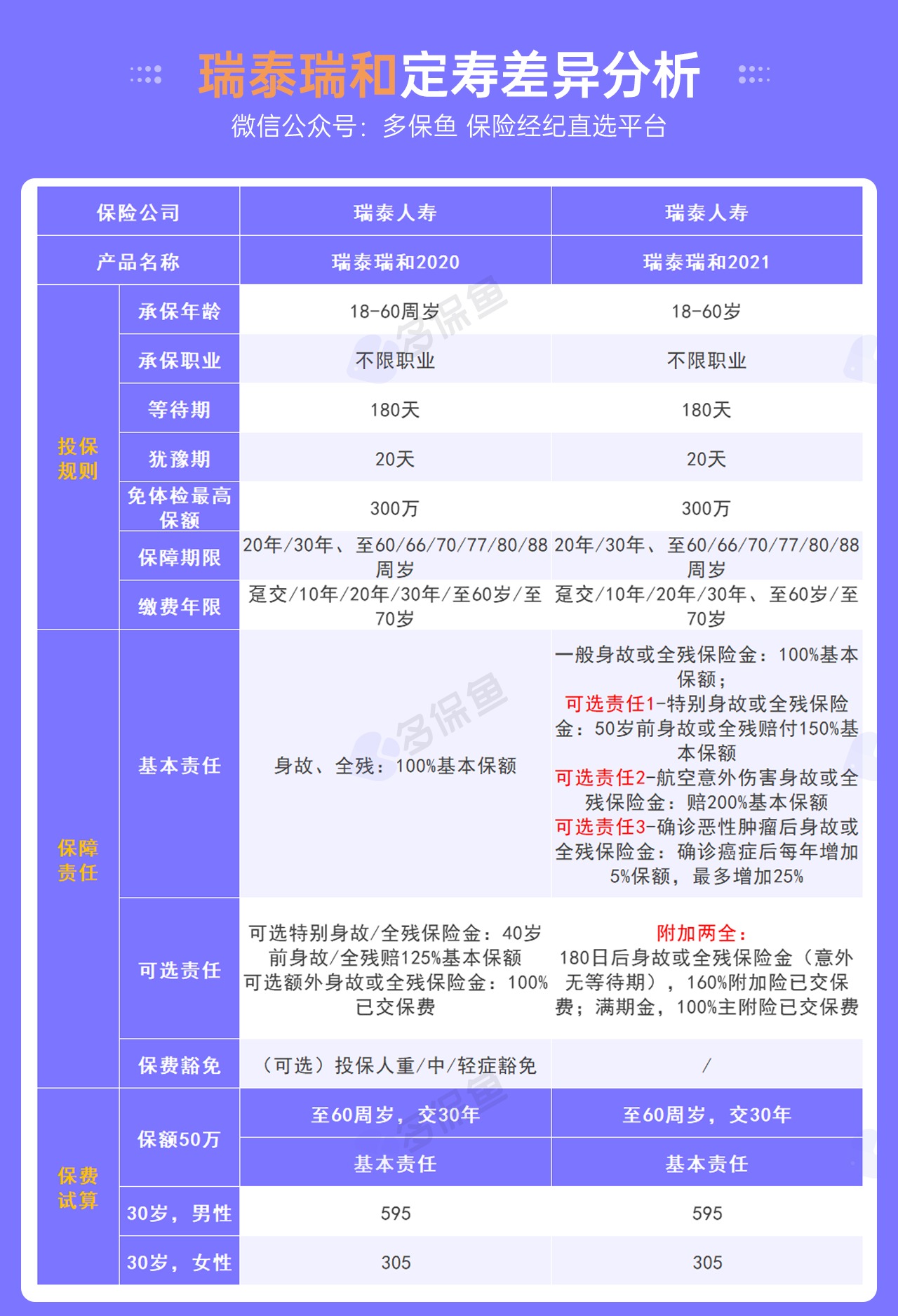 每月榜單 | 6月定期壽險(xiǎn)榜單！