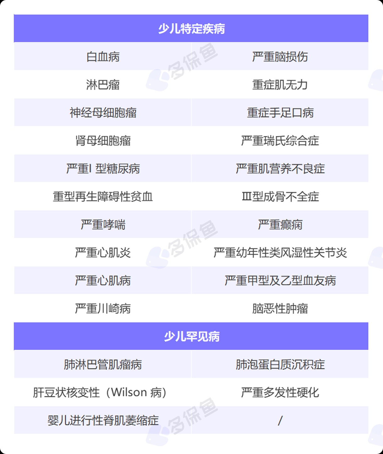 每月榜單 | 5月重疾險榜單公布！