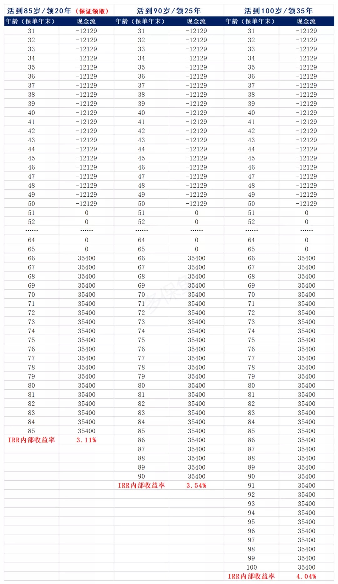 買保險真的能賺錢？揭秘保險收益的真相！