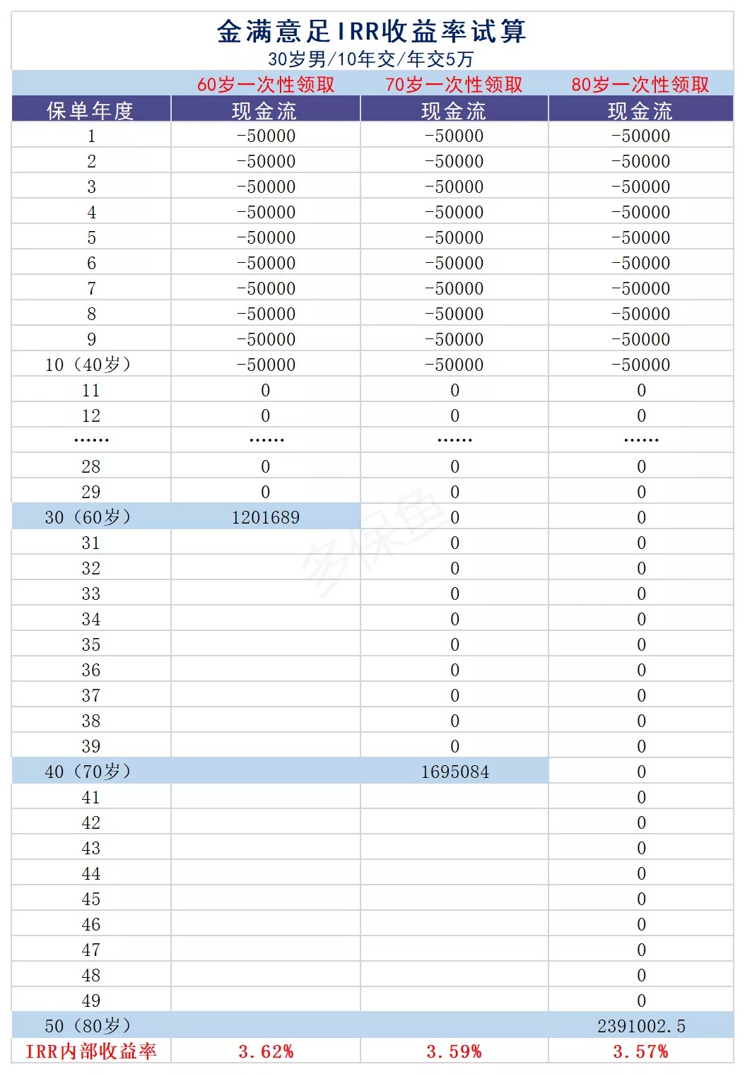 買保險真的能賺錢？揭秘保險收益的真相！