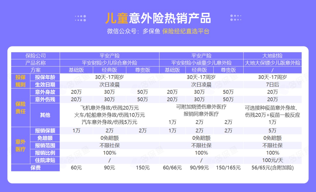 腰扭傷賠了萬元醫(yī)療費！魚刺卡喉也能賠？