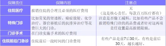 為什么癌癥一發(fā)現(xiàn)就是晚期？這幾類(lèi)人注意了