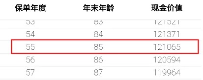 重疾險(xiǎn)保到70歲還是終身？揭開(kāi)重疾定價(jià)陷阱！