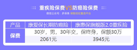 甲狀腺癌100%賠！癌癥保障比重疾險(xiǎn)還牛？