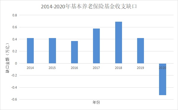 人社部：延長社保繳費(fèi)年限，只交15年領(lǐng)不了養(yǎng)老金？
