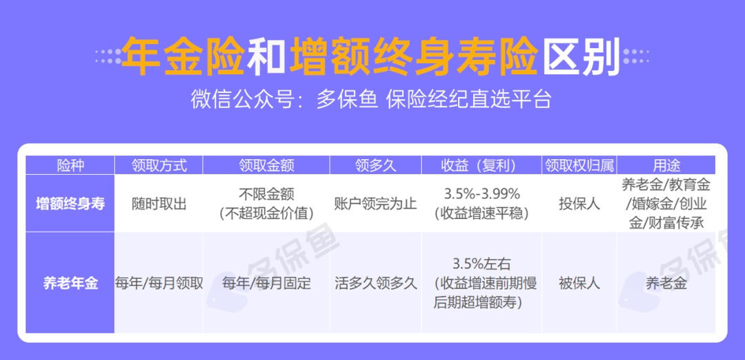 人社部：延長社保繳費(fèi)年限，只交15年領(lǐng)不了養(yǎng)老金？