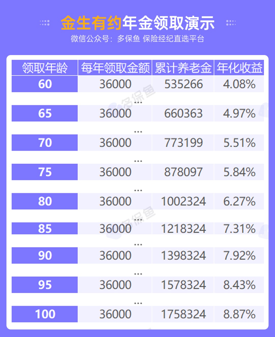 人社部：延長社保繳費(fèi)年限，只交15年領(lǐng)不了養(yǎng)老金？