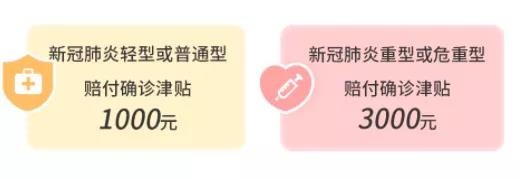 9.9的新冠防疫險，隔離就給錢！