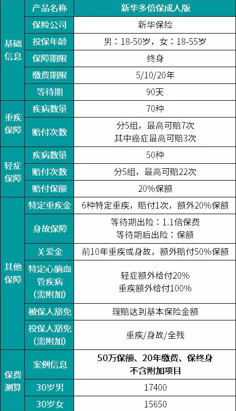 新華多倍保怎么樣？真的有像宣傳的那么好嗎