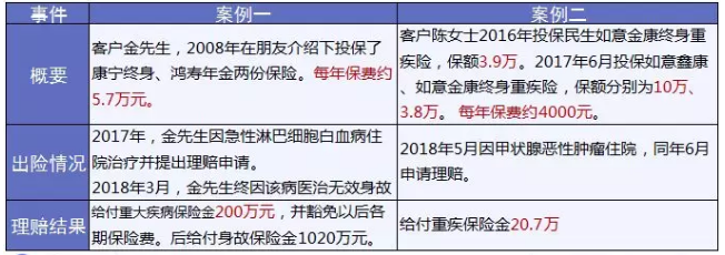 保險怎么進行理賠？