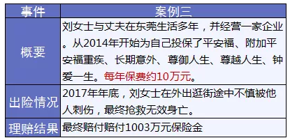 保險怎么進行理賠？