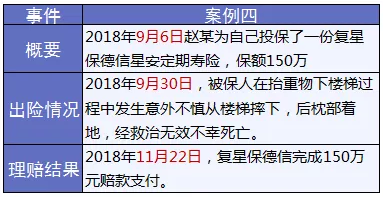 保險怎么進行理賠？