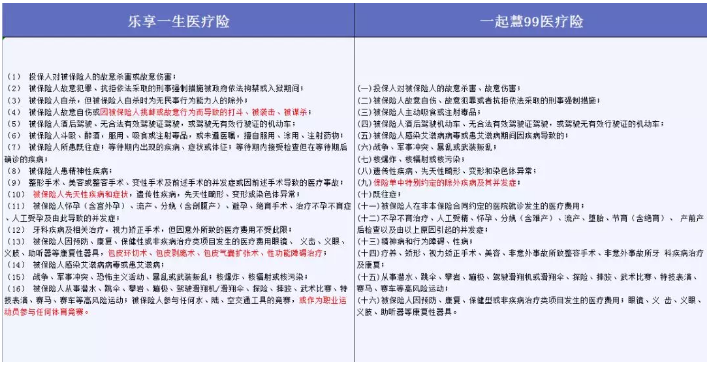 哪些免責(zé)條款不能忽視？