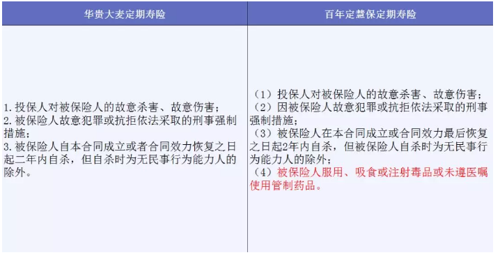 哪些免責(zé)條款不能忽視？