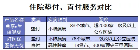 百萬醫(yī)療險增值服務(wù)哪家最好？