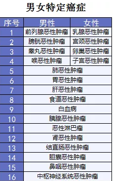  詳細(xì)測(cè)評(píng)：超級(jí)瑪麗重疾險(xiǎn)怎么樣？