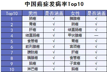  詳細(xì)測(cè)評(píng)：超級(jí)瑪麗重疾險(xiǎn)怎么樣？