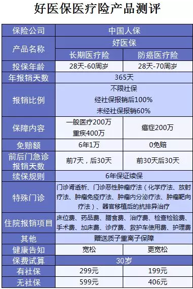 支付寶又一好醫(yī)保上線，專為父母定制
