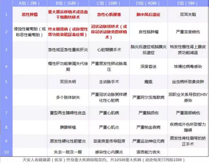 重疾險(xiǎn)要選多次賠付嗎？