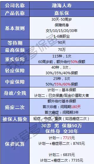 渤海人壽嘉樂保怎么樣？值不值得購買