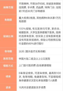 支付寶好醫(yī)保到底是不是市面上最好的醫(yī)療險？