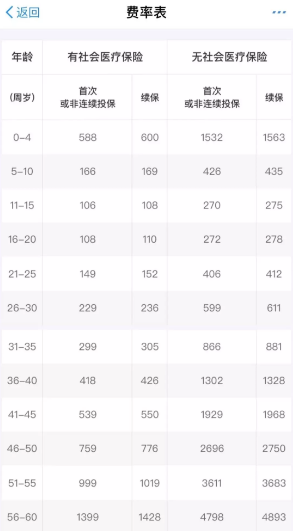 支付寶好醫(yī)保到底是不是市面上最好的醫(yī)療險？
