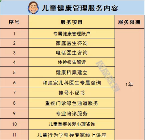   兒童重疾險(xiǎn)新品測(cè)評(píng)，超額賠付+極致性價(jià)比