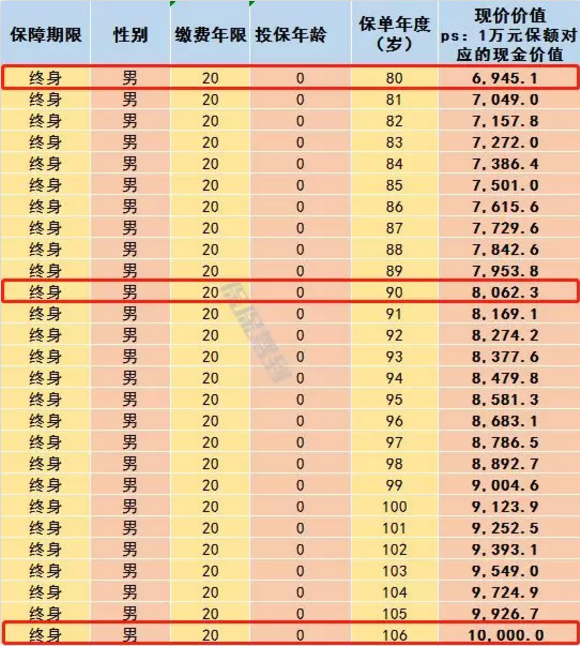   兒童重疾險(xiǎn)新品測(cè)評(píng)，超額賠付+極致性價(jià)比