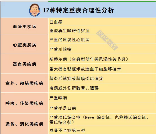   兒童重疾險(xiǎn)新品測(cè)評(píng)，超額賠付+極致性價(jià)比