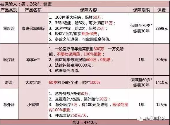 保險測評：成人投保方案哪種好？